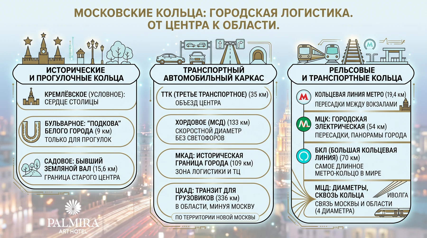 Инфографика: Кольца Москвы 2026